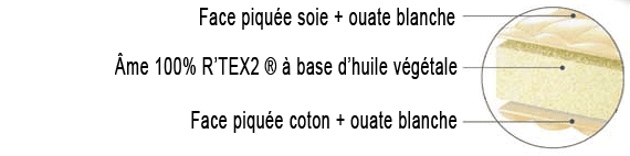 Matelas Novaline ® Galerie Alréenne