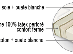 Matelas en Latex Galerie Alréenne